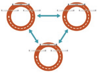 Flexible Multi-Site Replication