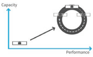 Scale-Out NAS