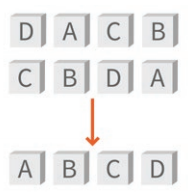 Inline De-Duplication