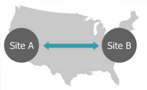 Cost-Efficient Cross-Site Replication