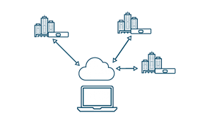 Cloud-Based Management