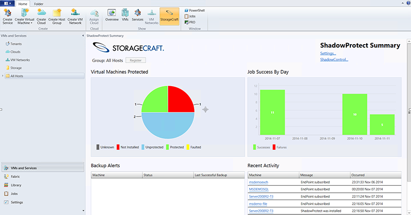 StorageCraft Plug-in for Microsoft System Center dashboard